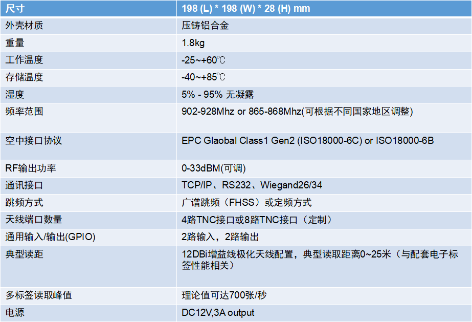 RFID读写器,阅读器,芯片计时,无线频射识别读写器