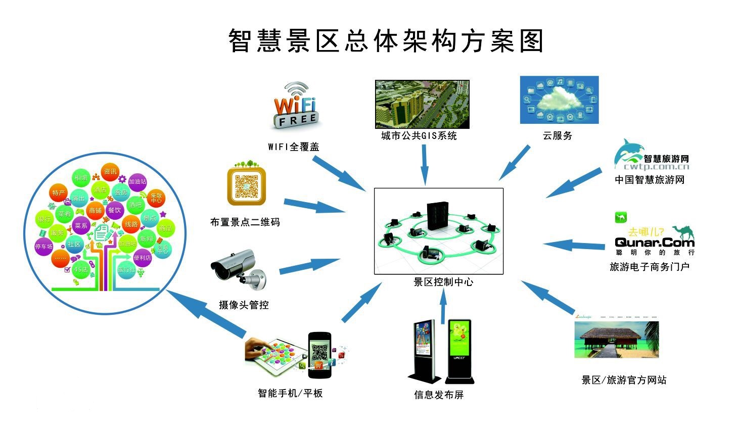 爱德科技,智慧景区,爱德,电子,票务,门票,管理,售票,闸机,游乐场