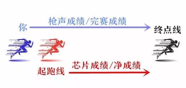 爱德科技,赛事计时系统,中长跑,马拉松,计时,芯片,RFID,赛事,频射识别,体育,跑步