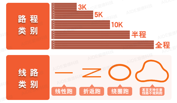 爱德,科技,中长跑,马拉松,计时,芯片,RFID,赛事,频射识别,体育,跑步,运动,美的,50,周年