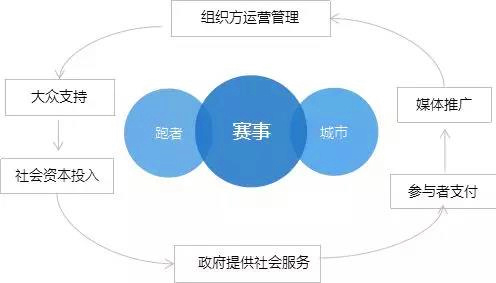 中长跑,马拉松,计时,芯片,RFID,赛事,频射识别,体育,跑步,运动,爱德,科技