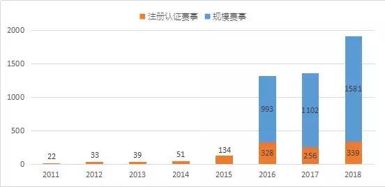 中长跑,马拉松,计时,芯片,RFID,赛事,频射识别,体育,跑步,运动,爱德,科技