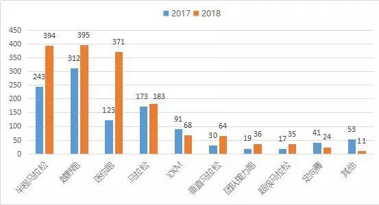 中长跑,马拉松,计时,芯片,RFID,赛事,频射识别,体育,跑步,运动,爱德,科技