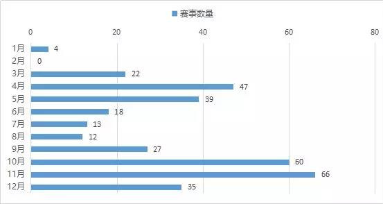 中长跑,马拉松,计时,芯片,RFID,赛事,频射识别,体育,跑步,运动,爱德,科技