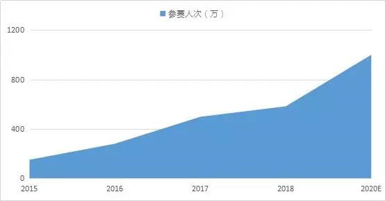 中长跑,马拉松,计时,芯片,RFID,赛事,频射识别,体育,跑步,运动,爱德,科技