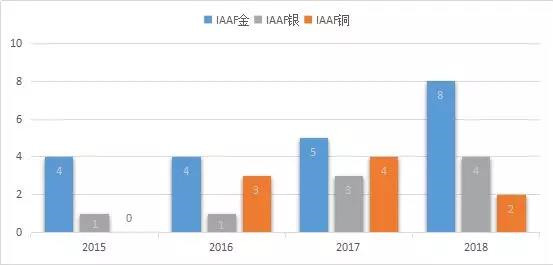 中长跑,马拉松,计时,芯片,RFID,赛事,频射识别,体育,跑步,运动,爱德,科技