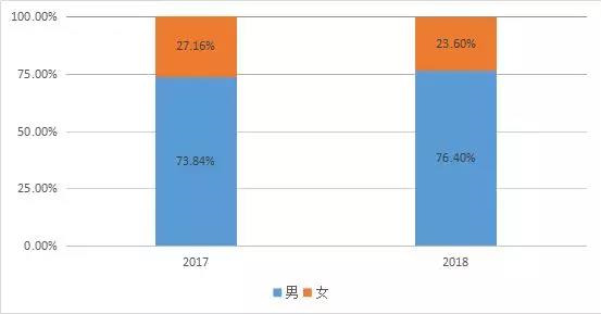 中长跑,马拉松,计时,芯片,RFID,赛事,频射识别,体育,跑步,运动,爱德,科技