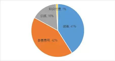 中长跑,马拉松,计时,芯片,RFID,赛事,频射识别,体育,跑步,运动,爱德,科技