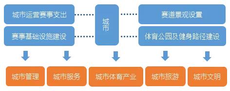 中长跑,马拉松,计时,芯片,RFID,赛事,频射识别,体育,跑步,运动,爱德,科技