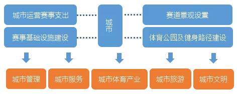 中长跑,马拉松,计时,芯片,RFID,赛事,频射识别,体育,跑步,运动,爱德,科技