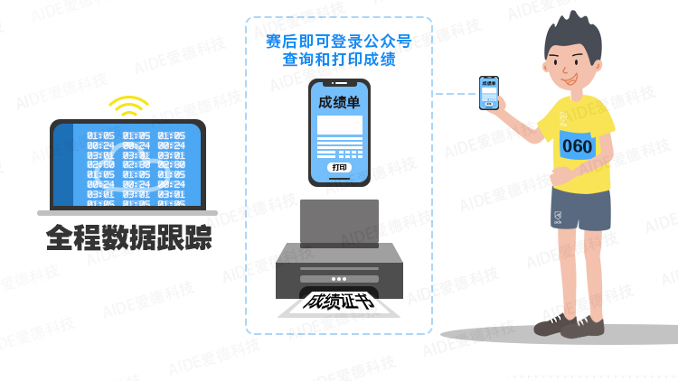 垂马,垂直马拉松,登高赛,计时服务,运动计时,跑步计时,中长跑,马拉松,计时,芯片,RFID,赛事,频射识别,体育,跑步,运动,爱德,科技