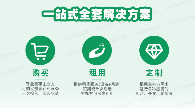 中长跑,越野跑,障碍赛,绕圈跑,计圈,计时,马拉松,芯片,RFID,赛事,体育,跑步,爱德科技