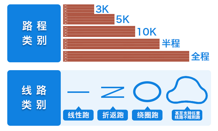 LED显示屏,户外全彩,P6显示屏,计时服务,运动计时,跑步计时,中长跑,马拉松,计时,芯片,RFID,赛事,超高频,体育,跑步,运动,爱德,科技