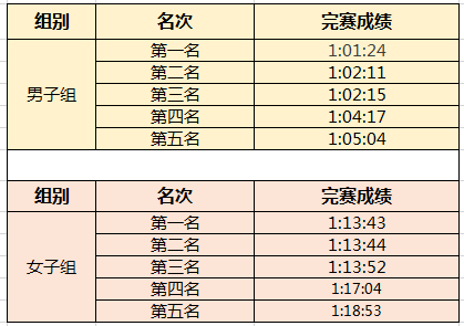 爱计时,中长跑,马拉松,计时,芯片,RFID,赛事,超高频,体育,跑步,运动,爱德,科技,爱德科技,计时服务,运动计时,红花湖,微马赛,世联行,惠州,58同城安居客