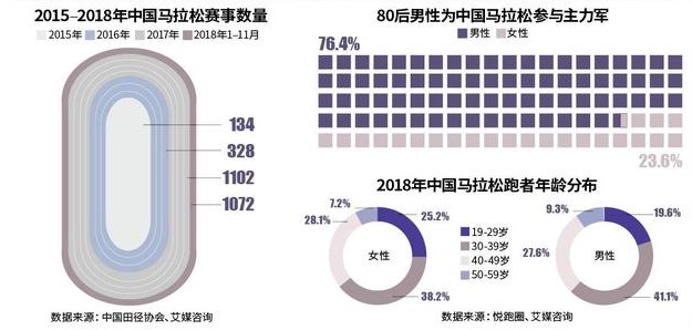 爱计时,中长跑,马拉松,计时,芯片,RFID,赛事,超高频,体育,跑步,运动,爱德,科技,爱德科技,计时服务,运动计时,马拉松经济,广州马拉松,中产,马拉松旅游