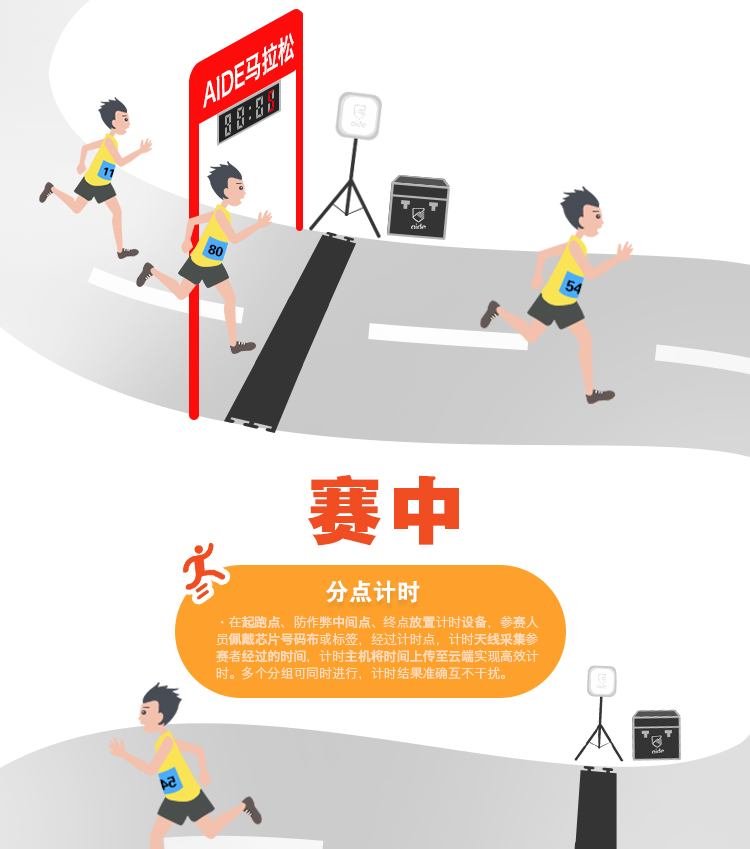 爱计时,中长跑,马拉松,计时,芯片,RFID,赛事计时,超高频,体育,跑步,运动,爱德,科技,爱德科技