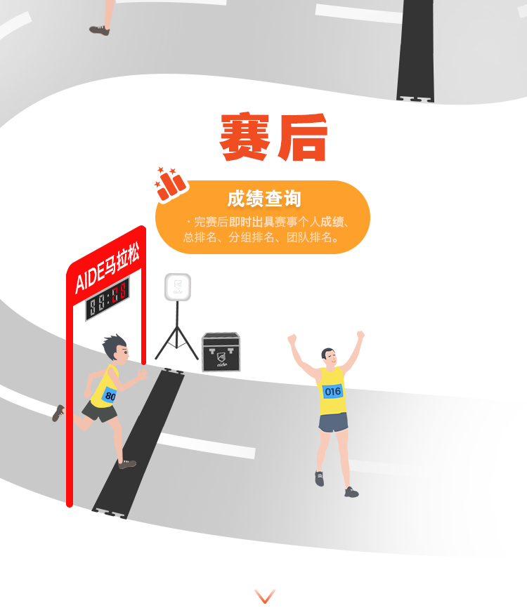 爱计时,中长跑,马拉松,计时,芯片,RFID,赛事计时,超高频,体育,跑步,运动,爱德,科技,爱德科技