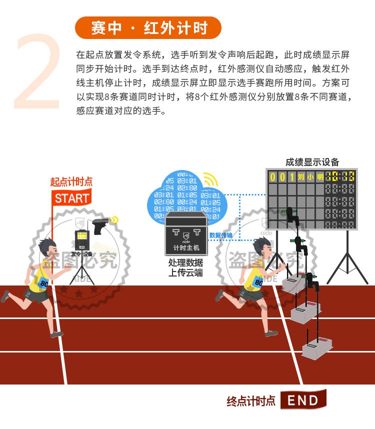 爱计时,跑步计时,红外计时,红外感应,电动计时,50米计时,200米计时