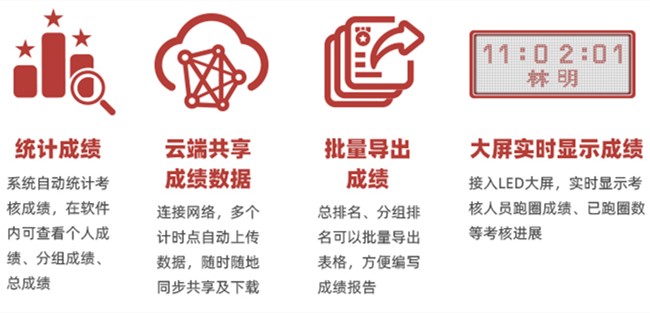 政府单位,军事部队,体能考核,中长跑测试仪,体能测试,长跑考核,爱计时