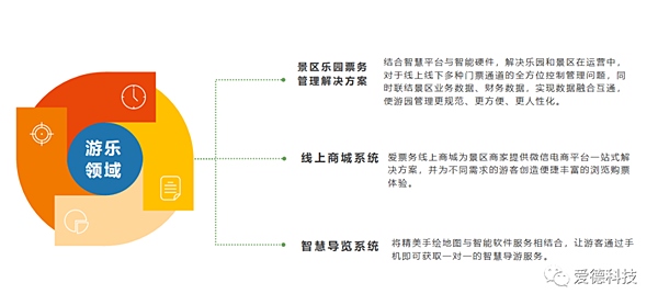 爱德,科技,票务,计时,腕带,RFID,系统,会员,签到,AIDE,手环,号码布