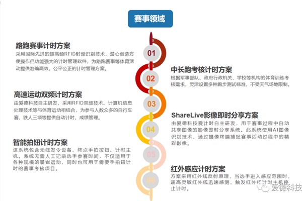 爱德,科技,票务,计时,腕带,RFID,系统,会员,签到,AIDE,手环,号码布