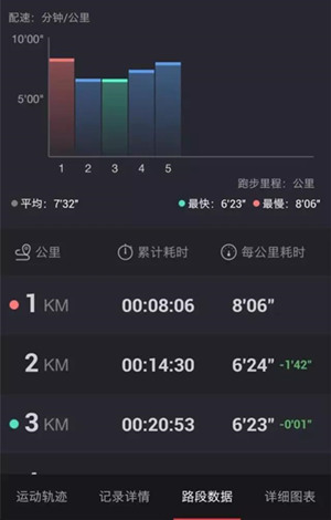 中长跑,马拉松,计时,芯片,RFID,赛事,频射识别,体育,跑步,运动,爱德,科技,配速